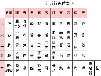 五色 色で癒される 究極の癒しの色とは